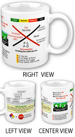 cert-triage-mug
